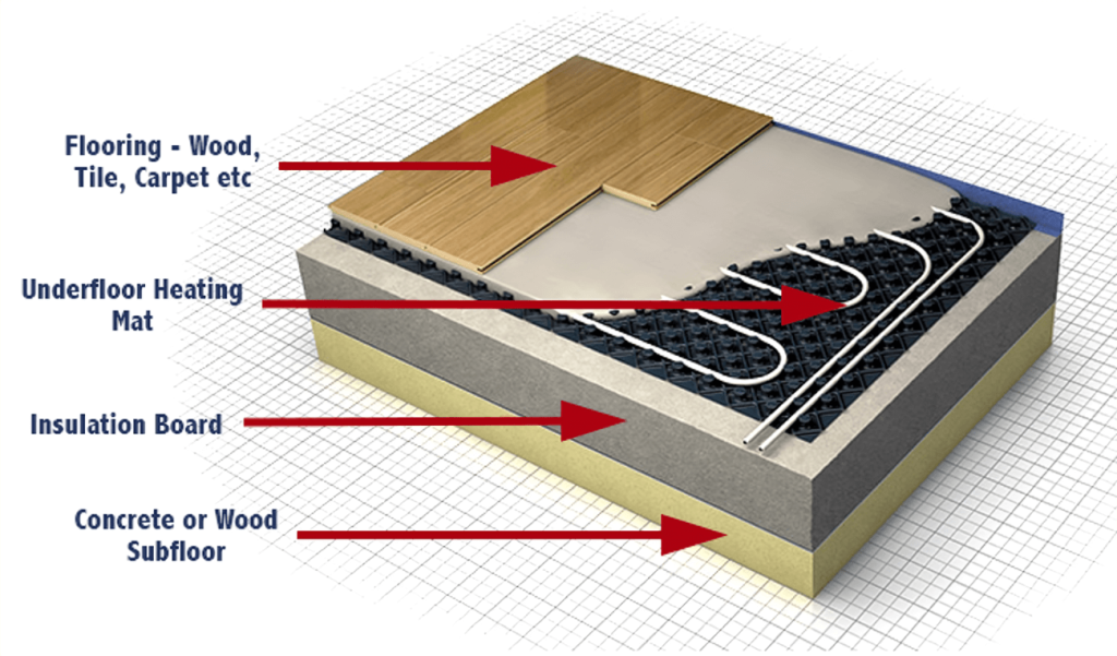 about Underfloor Heating